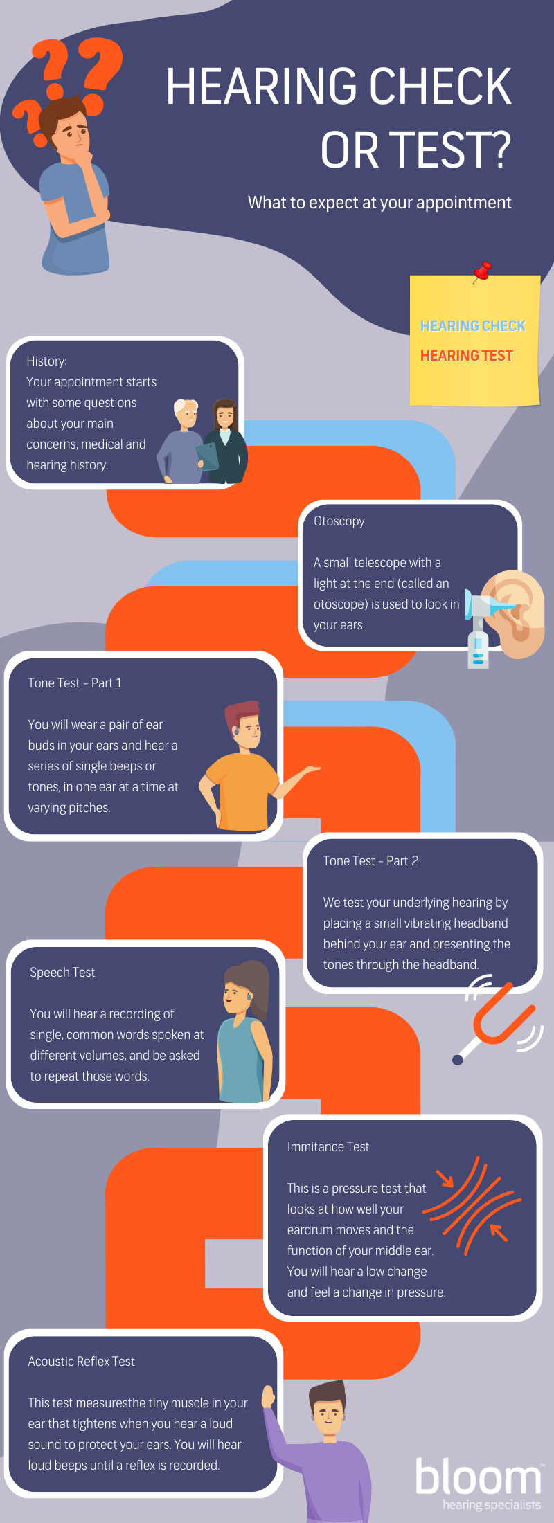 infographic difference between hearing check and hearing test. what to expect during your hearing test appointment
